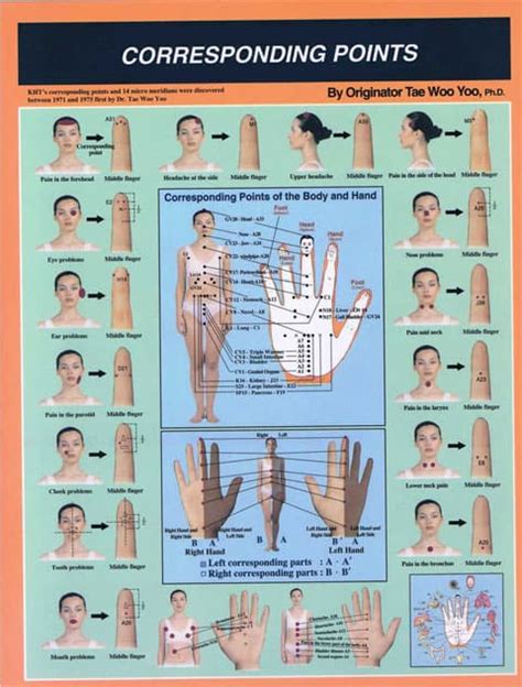 angel acupressure photos